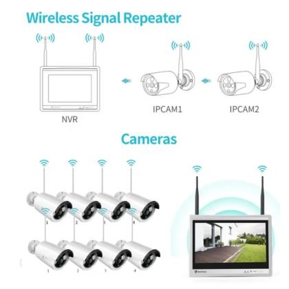 Kit Cámaras de Seguridad de 6 Canales + Pantalla</br><strong>SCI64</strong> - Image 5